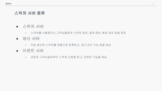 5Before
스위처 서버 종류
● 스위처 서버
○ 스위처를 사용중이신 고객님들에게 스위처 정보, 결제 정보, 배송 정보 등을 제공
● 생산 서버
○ 직접 생산한 스위처를 제품으로 등록하고, 재고 관리 기능 등을 제공
● 이벤트 서버
○ 새로운 고객님들로부터 스위처 신청을 받고, 이벤트 기능을 제공
 