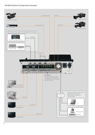AV-HS410 System Configuration Examples




                                                                                    HD Component IN       HD SDI IN



       HD Camera Recorder                                                                                                                                System Camera




                                                                      HD Component IN                            HD SDI IN

           DVD Prayer
                                                                                                                                                   HD Camera Recorder


      *Additional application is required for the operation of the system.
      Please contact your Panasonic representative for more information.


                                                            RS-422A


          Memory Card Recorder/VTR etc.




                                                  RS-422A

         Editing Controller        AUX Panel



                                                                             TALLY/GPI




                                                                                         AV-HS410*
                                                                                         *The photo shows a system
                                                                                          example with the optional
                                                                                          AV-HS04M8 and AV-HS04M2
                                                                                          boards mounted.



                               DVI-D Output

                  PC Monitor, Projector, etc.




                                                                                                                       LAN    *Additional application is required for
                                                                                                                              the operation of the system.
                                                                                                                  Switching   Please contact your dealer for
                                                                                                                    Hub       more information.
                                           DVI-D IN
                              PC



                                                                                                                                                    PC
                                                         HD SDI OUT

                              HD SDI Monitor



                                                                                                                                                  Remote Camera

                                                                      HD SDI OUT
                                                                                                                                                  AUX Panel

                              HD SDI Monitor




9
 