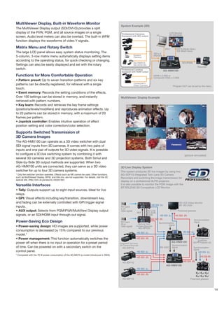 MultiViewer Display, Built-in Waveform Monitor
                                                                                                 System Example (2D)
The MultiViewer Display output (SDI/DVI-D) provides a split
display of the PVW, PGM, and all source images on a single                                       Professional Cameras                                   LCD Monitor
                                                                                                 Equipped with SDI output                PC             BT-3DL2550
screen. Audio level meters can also be overlaid. The built-in WFM
function displays the waveforms of video Y signals.

Matrix Menu and Rotary Switch                                                                                                                     DVI-I        DVI-D (Multi-View) /
                                                                                                                                                               SDI (Multi-View)
The large LCD panel allows easy system status monitoring. The                                                                          SDI x 4
                                                                                                                 System                (HD/SD)
5-column, 3-row matrix menu automatically displays setting items                                                 Camera
according to the operating status, for quick checking or changing.
                                                                                                                 AG-HMR10                                             SDI (PGM)
Settings can also be easily displayed and set with the rotary                                                    AG-HCK10G
                                                                                                                                                                                      Recorder
switch.                                                                                          Professional Cameras
                                                                                                 Equipped with HDMI output                       AG-HMX100
Functions for More Comfortable Operation                                                                                               HDMI x 2 (HD) or
                                                                                                                                       Composite Video x 2 (SD)
• Pattern preset: Up to seven transition patterns and six key
                                                                                                                 Consumer’s
patterns can be directly registered, for retrieval with a single                                                 Video Camera                              *Program OUT can be set by the menu.
touch.
• Event memory: Records the setting conditions of the effects.
Over 100 settings can be stored in memory, and instantly                                         MultiViewer Display Example
retrieved with pattern numbers.
• Key learn: Records and retrieves the key frame settings
(positions/levels/modifiers) and reproduces animation effects. Up
to 20 patterns can be stored in memory, with a maximum of 20
frames per pattern.
• Joystick controller: Enables intuitive operation of effect
position setting and color correction/color selection.

Supports Switched Transmission of
3D Camera Images
The AG-HMX100 can operate as a 3D video switcher with dual
SDI signal inputs from 3D cameras. It comes with two pairs of
inputs and one pair of outputs for 3D video signals. It is possible
to configure a 3D live switching system by combining it with                                                                                                            (picture simulated)
several 3D cameras and 3D projection systems. Both Simul and
Side-by-Side 3D output methods are supported. When two
AG-HMX100 units are connected, they can serve as a 3D video                                     3D Live Display System
switcher for up to four 3D camera systems.                                                      This system produces 3D live images by using two
* Only the switcher function operates. Effects such as ME cannot be used. Other functions,      AG-3DP1G Integrated Twin-Lens 3D Camera
such as MultiViewer Display, WFM, and title mix, are not supported. For details, visit the 3D   Recorders and switching the image transmission for
special site. (http://pro-av.panasonic.net/en/3d/)
                                                                                                display on a professional DLP® projector.
Versatile Interfaces                                                                            It is also possible to monitor the PGM image with the
                                                                                                BT-3DL2550 3D-Compatible LCD Monitor.
• Tally: Outputs support up to eight input sources. Ideal for live
relays.
• GPI: Visual effects including key/transition, downstream key,
and fading can be externally controlled with GPI trigger signal                                                                                                   3D LCD Video Monitor
                                                                                                                                   HD SDI (L)                     BT-3DL2550
inputs.                                                                                          P2 Card
                                                                                                 (L ch
• AUX output: Selects from PGM/PVW/MultiView Display output                                      video signal)                3D Link                           Polarized glasses
                                                                                                                   REF        (D-SUB,
signals, or an SDI/HDMI input through-out signal.                                                                             USB)            HD SDI (L)      HD SDI (R)
                                                                                                                                  HD SDI (R)                                      Synchronization
Power-Saving Eco Design                                                                          P2 Card                                   Synchronization                        signal
                                                                                                 (R ch              Memory Card
                                                                                                                                                     signal
• Power-saving design: HD images are supported, while power                                      video signal)     Portable Recorder
                                                                                                                       AG-HPD24
consumption is decreased by 15% compared to our previous                                                                                                              HD SDI (L)
                                                                                                                   HD SDI (L)
model.*
• Power management: This function automatically switches the                                                       HD SDI (R)                                                       3D Projection
                                                                                                                                                                                      Systems
power off when there is no input or operation for a preset period                               Integrated Twin-lens
                                                                                                                                                           AG-HMX100              (DLP® Projector x2)
                                                                                                3D Camera Recorder                                         Synchronization
of time. Can be powered on with a secondary switch on the                                         AG-3DP1G                                    RS-232C      signal                 Synchronization
                                                                                                                                                                                  signal
control panel.                                                                                                     HD SDI (L)                                                          HD SDI (L)
* Compared with the 70 W power consumption of the AG-MX70 (a model introduced in 2004).
                                                                                                                   HD SDI (R)                                                            HD SDI (R)

                                                                                                                                                                      HD SDI (R)
                                                                                                  AG-3DP1G
                                                                                                                                                   AG-HMX100
                                                                                                                   HD SDI (L)

                                                                                                                   HD SDI (R)
                                                                                                  AG-3DP1G                                                                   Polarized glasses



                                                                                                                                                                                                        14
 