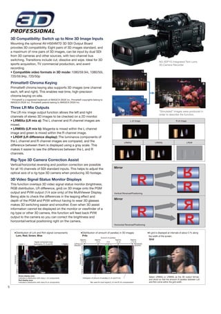 3D Compatibility: Switch up to Nine 3D Image Inputs
    Mounting the optional AV-HS04M7D 3D SDI Output Board
    provides 3D compatibility. Eight pairs of 3D images standard, and
    a maximum of nine pairs of 3D images, can be input by dual SDI
    from 3D cameras and other sources, with two-channel bus
    switching. Transitions include cut, dissolve and wipe. Ideal for 3D
                                                                                                                                                                                                         AG-3DP1G Integrated Twin-Lens
    sports acquisition, TV commercial production, and event                                                                                                                                              3D Camera Recorder
    recording.
    • Compatible video formats in 3D mode: 1080/59.94i, 1080/50i,                                                                                                                     L
                                                                                                                                                                                          R
    720/59.94p, 720/50p
                                                                                                                                                                                                                                                     L R
    Primatte® Chroma Keying                                                                                                                                                                                                                            R
    Primatte® chroma keying also supports 3D images (one channel
    each, left and right). This enables real-time, high-precision
    chroma keying on-site.                                                                                                                                                            L
    * Primatte® is a registered trademark of IMAGICA DIGIX Inc. Primatte® copyrights belong to                                                                                            R
    IMAGICA DIGIX Inc. Primatte® patents belong to IMAGICA DIGIX Inc.

    Three LR Mix Outputs
    The LR mix image output function allows the left and right                                                                                                                                            “Simulated” images were produced in
                                                                                                                                                                                                          order to describe the function.
    channels of stereo 3D images to be checked on a 2D monitor.
    • LRMIXa (LR mix a): The L channel and R channel images are                                                                                                          L ch Image                                        R ch Image
    mixed.
    • LRMIXb (LR mix b): Magenta is mixed within the L channel
    image and green is mixed within the R channel image.
    • LRDiff (LR difference display): The luminance components of
    the L channel and R channel images are compared, and the                                                                                                     LRMIXa                              LRMIXb                             LRDiff
    difference between them is displayed using a gray scale. This
    makes it easier to see the differences between the L and R
    channels.

    Rig-Type 3D Camera Correction Assist
    Vertical/horizontal reversing and position correction are possible
    for all 16 channels of SDI standard inputs. This helps to adjust the                                                                              Mirror
    optical axis of a rig-type 3D camera when producing 3D footage.

    3D Video Signal Status Monitor Displays
    This function overlays 3D video signal status monitor (brightness,
    RGB distribution, LR difference, grid) on 3D image onto the PGM
    output and PVW output (1/4 size only) of the MultiViewer Display.                                                                                 Vertical Reversal/Positioning
    Being able to check the differences in the leaping effect and
                                                                                                                                                      Mirror
    depth of the PGM and PVW without having to wear 3D glasses
    makes 3D switching easier and smoother. Even when 3D assist
    information cannot be displayed on the monitor or viewfinder of a
    rig-type or other 3D camera, this function will feed back PVW
    output to the camera so you can correct the brightness and
    horizontal/vertical positioning right on the camera.
                                                                                                                                                      Horizontal Reversal/Positioning


       ●Distribution of Lch and Rch signal components                                               ●Distribution of amount of parallax in 3D images                                          ●A grid is displayed at intervals of about 3 % along
        Lum, Red, Green, Blue                                                                        Prllx                                                                                     the width of the screen.
                                                                                                                                    Amount of parallax
                                                                                                  Approx.                     Approx.                 Approx.            Approx.               Grid
                                               Signal component level                              -7.5 %                      -3 %      0%            +3 %              +7.5 %
                           Lower              (luminance, R, G and B)            Higher   Jutting out                                                                        Recessed
                                                                                          direction                                                                          direction
              Lower




                                                                                                        Lower
       amounts of levels




                                                                                                amount of parallax
                                                                                                  Distribution of
         Distribution
              Higher




                                                                                                        Higher




                           Green display area:
                                                                                                               Histogram of amount of parallax (L ch and R ch)
                                                                                                                                                                                               Select LRMIXa or LRMIXb as the 3D output format,
                           Indicates a distribution with many L ch components.
                           Red display area:                                                                                                                                                   and shoot so that the amount of parallax between Lch
                           Indicates a distribution with many R ch components.                                          Bar used for input signal (L ch and R ch) compensation                 and Rch come within the grid width.

5
 