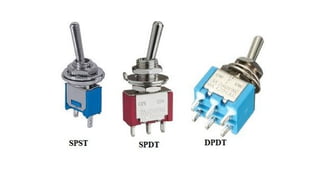 switches-210802065050.pptx switches and types | PPTX