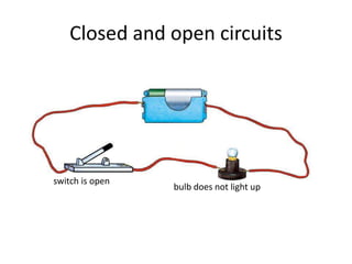 Closed and open circuits
switch is open
bulb does not light up
 
