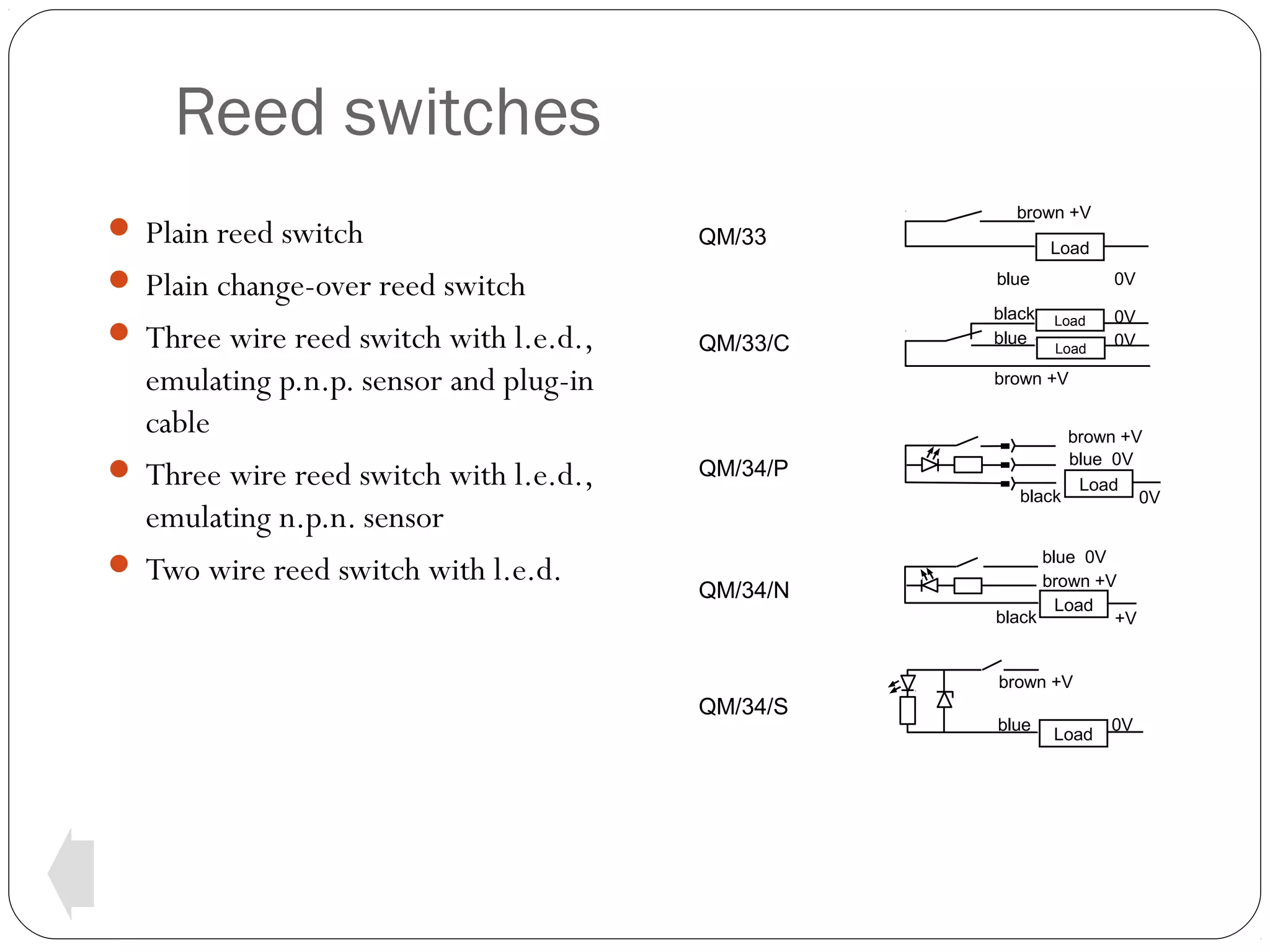 Reed switches
 Plain reed switch

brown +V

QM/33

 Plain change-over reed switch
 Three wire reed switch with l.e.d.,

emulating p.n.p. sensor and plug-in
cable
 Three wire reed switch with l.e.d.,
emulating n.p.n. sensor
 Two wire reed switch with l.e.d.

Load
blue

QM/33/C

black
blue

0V
Load
Load

0V
0V

brown +V

QM/34/P

QM/34/N

brown +V
blue 0V
Load
black
0V
blue 0V
brown +V
Load
black
+V
brown +V

QM/34/S

blue

Load

0V

 