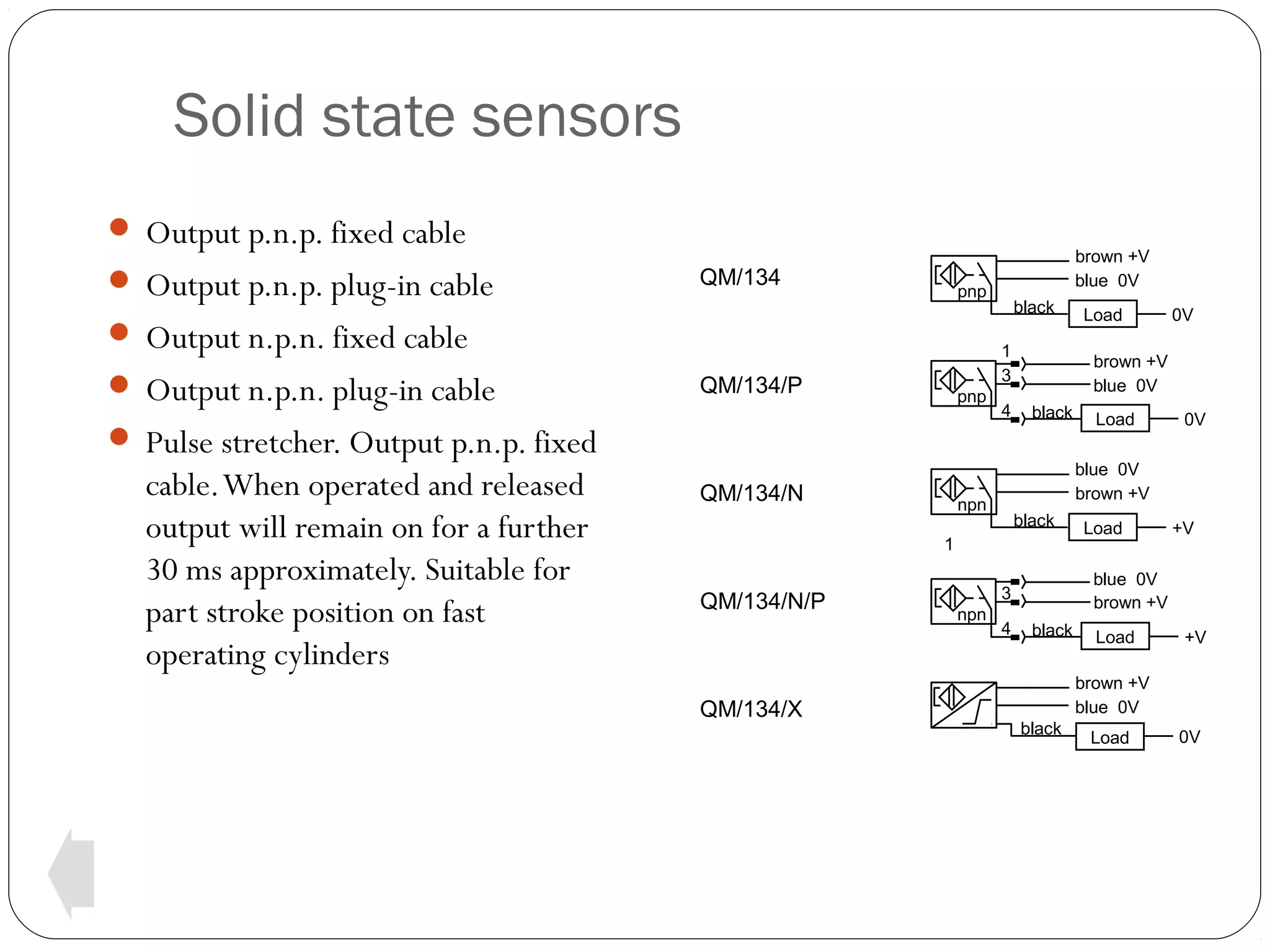 Solid state sensors
 Output p.n.p. fixed cable
 Output p.n.p. plug-in cable

QM/134

pnp

 Output n.p.n. fixed cable
 Output n.p.n. plug-in cable

brown +V
blue 0V
black
1
3

QM/134/P

pnp

4

QM/134/N

black

npn

black

QM/134/X

0V

4

Load

+V

blue 0V
brown +V

3
npn

Load
blue 0V
brown +V

1

QM/134/N/P

0V

brown +V
blue 0V

 Pulse stretcher. Output p.n.p. fixed

cable. When operated and released
output will remain on for a further
30 ms approximately. Suitable for
part stroke position on fast
operating cylinders

Load

black

Load

+V

brown +V
blue 0V
black

Load

0V

 
