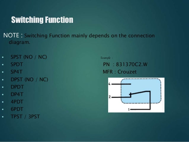 Switches Detailed Overview