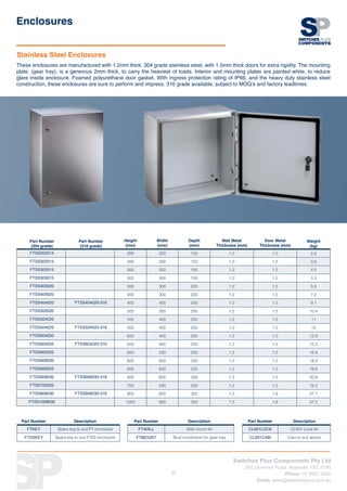 Switches Plus Components Pty Ltd
242 Governor Road, Braeside, VIC, 3195
Phone: 03 8587 3200
Email: sales@switchesplus.com.au
35
Stainless Steel Enclosures
Part Number
(304 grade)
Part Number
(316 grade)
Height
(mm)
Width
(mm)
Depth
(mm)
Wall Metal
Thickness (mm)
Door Metal
Thickness (mm)
Weight
(kg)
FTSS202015 200 200 150 1.2 1.5 2.9
FTSS302015 300 200 150 1.2 1.5 3.9
FTSS302515 300 250 150 1.2 1.5 4.5
FTSS303015 300 300 150 1.2 1.5 5.3
FTSS303020 300 300 200 1.2 1.5 5.8
FTSS403020 400 300 200 1.2 1.5 7.2
FTSS404020 FTSS404020-316 400 400 200 1.2 1.5 9.1
FTSS503020 500 300 200 1.2 1.5 10.4
FTSS504020 500 400 200 1.2 1.5 11
FTSS504025 FTSS504025-316 500 400 250 1.2 1.5 12
FTSS604020 600 400 200 1.2 1.5 12.9
FTSS604025 FTSS604025-316 600 400 250 1.2 1.5 15.3
FTSS605025 600 500 250 1.2 1.5 16.9
FTSS606020 600 600 200 1.2 1.5 18.4
FTSS606025 600 600 250 1.2 1.5 19.6
FTSS606030 FTSS606030-316 600 600 300 1.2 1.5 20.8
FTSS705025 700 500 250 1.2 1.5 19.2
FTSS806030 FTSS806030-316 800 600 300 1.2 1.8 27.7
FTSS1008030 1000 800 300 1.5 1.8 47.5
Enclosures
These enclosures are manufactured with 1.2mm thick, 304 grade stainless steel, with 1.5mm thick doors for extra rigidity. The mounting
plate, (gear tray), is a generous 2mm thick, to carry the heaviest of loads. Interior and mounting plates are painted white, to reduce
glare inside enclosure. Foamed polyurethane door gasket. With ingress protection rating of IP66, and the heavy duty stainless steel
construction, these enclosures are sure to perform and impress. 316 grade available, subject to MOQ’s and factory leadtimes.
Part Number Description Part Number Description Part Number Description
FTKEY Spare key to suit FT enclosure FTWALL Wall mount kit CL001LOCK CL001 Lock kit
FTSSKEY Spare key to suit FTSS enclosure FTMOUNT Stud conversion for gear tray CL001CAM Cam to suit above
 