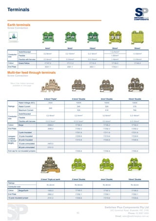 Switches Plus Components Pty Ltd
242 Governor Road, Braeside, VIC, 3195
Phone: 03 8587 3200
Email: sales@switchesplus.com.au
63
4mm² 6mm² 10mm² 16mm² 35mm²
Conductor
size
Solid/Stranded
0.2-6mm² 0.2-10mm² 0.2-16mm²
1.5-25mm²
1.5-50mm²
Flexible 1-25mm²
Flexible with ferrules 0.2-4mm² 0.2-6mm² 0.2-10mm² 1-16mm² 1.5-35mm²
Colour Green/Yellow 17107.2 17111.2 17115.2 17130.2 17145.2
End Plate 2001.1 2001.1 2001.1 17254.1
Earth terminals
Screw Connection
Terminals
*More 3 tier initiator terminals
available on next page
2.5mm² Triple* 2.5mm² Double 4mm² Double 10mm² Double
Ratings
Rated Voltage (IEC) 250V 1000V 1000V 1000V
Rated Current
24A
24A 32A 57A
Maximum Current 32A 41A 76A
Conductor
size
Solid/Stranded
0.2-4mm² 0.2-4mm² 0.2-6mm² 0.2-16mm²
Flexible
Flexible with ferrules 0.2-2.5mm² 0.2-2.5mm² 0.2-4mm² 0.2-10mm²
Colour Beige 2268.2 17180.2 17185.2 17190.2
End Plate 2699.2 17292.2 17292.2 17293.2
Jumpers
(cuttable
to desired
length)
2 pole Insulated 17201.8 17211.8 17231.8
10 pole Insulated 17209.8 17219.8 17239.8
30 pole Insulated 17210.8 17220.8 17240.8
10 pole uninsulated 2425.0
98 pole uninsulated 2151.0
End cap for cut insulated jumpers 17200.8 17200.8 17200.8
2.5mm² Triple w/ earth 2.5mm² Double 4mm² Double 10mm² Double
Ratings
As above As above As above As above
Conductor size
Colour Beige/Earth 1425.2 17182.2 17187.2 17192.2
End Plate 2862.2 17292.1 17292.1 17293.1
10 pole Insulated jumper 2141.0 17209.8 17219.8 17239.8
Multi-tier feed through terminals
Screw Connection
 