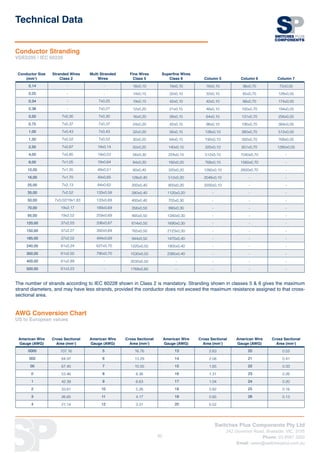 Switches Plus Components Pty Ltd
242 Governor Road, Braeside, VIC, 3195
Phone: 03 8587 3200
Email: sales@switchesplus.com.au
90
Technical Data
Conductor Stranding
VDE0295 / IEC 60228
Conductor Size
(mm²)
Stranded Wires
Class 2
Multi Stranded
Wires
Fine Wires
Class 5
Superfine Wires
Class 6 Column 5 Column 6 Column 7
0,14 - - 18x0,10 18x0,10 18x0,10 36x0,70 72x0,05
0,25 - - 14x0,15 32x0,10 32x0,10 65x0,70 128x0,05
0,34 - 7x0,25 19x0,15 42x0,10 42x0,10 88x0,70 174x0,05
0,38 - 7x0,27 12x0,20 21x0,15 48x0,10 100x0,70 194x0,05
0,50 7x0,30 7x0,30 16x0,20 28x0,15 64x0,10 131x0,70 256x0,05
0,75 7x0,37 7x0,37 24x0,20 42x0,15 96x0,10 195x0,70 384x0,05
1,00 7x0,43 7x0,43 32x0,20 56x0,15 128x0,10 260x0,70 512x0,05
1,50 7x0,52 7x0,52 30x0,25 84x0,15 192x0,10 392x0,70 768x0,05
2,50 7x0,67 19x0,14 50x0,25 140x0,15 320x0,10 651x0,70 1280x0,05
4,00 7x0,85 19x0,52 56x0,30 224x0,15 512x0,10 1040x0,70 -
6,00 7x1,05 19x0,64 84x0,30 192x0,20 768x0,10 1560x0,70 -
10,00 7x1,35 49x0,51 80x0,40 320x0,20 1280x0,10 2600x0,70 -
16,00 7x1,70 49x0,65 128x0,40 512x0,20 2048x0,10 - -
25,00 7x2,13 84x0,62 200x0,40 800x0,20 3200x0,10 - -
35,00 7x2,52 133x0,58 280x0,40 1120x0,20 - - -
50,00 7x3,02/19x1,83 133x0,69 400x0,40 705x0,30 - - -
70,00 19x2,17 189x0,69 356x0,50 990x0,30 - - -
95,00 19x2,52 259x0,69 485x0,50 1340x0,30 - - -
120,00 37x2,03 336x0,67 614x0,50 1690x0,30 - - -
150,00 37x2,27 392x0,69 765x0,50 2123x0,30 - - -
185,00 37x2,52 494x0,69 944x0,50 1470x0,40 - - -
240,00 61x2,24 627x0,70 1225x0,50 1905x0,40 - - -
300,00 61x2,50 790x0,70 1530x0,50 2385x0,40 - - -
400,00 61x2,89 - 2035x0,50 - - - -
500,00 61x3,23 - 1768x0,60 - - - -
American Wire
Gauge (AWG)
Cross Sectional
Area (mm²)
American Wire
Gauge (AWG)
Cross Sectional
Area (mm²)
American Wire
Gauge (AWG)
Cross Sectional
Area (mm²)
American Wire
Gauge (AWG)
Cross Sectional
Area (mm²)
0000 107.16 5 16.76 13 2.63 20 0.52
000 84.97 6 13.29 14 2.08 21 0.41
00 67.40 7 10.55 15 1.65 22 0.33
0 53.46 8 8.36 16 1.31 23 0.26
1 42.39 9 6.63 17 1.04 24 0.20
2 33.61 10 5.26 18 0.82 25 0.16
3 26.65 11 4.17 19 0.65 26 0.13
4 21.14 12 3.31 20 0.52
AWG Conversion Chart
US to European values
The number of strands according to IEC 60228 shown in Class 2 is mandatory. Stranding shown in classes 5  6 gives the maximum
strand diameters, and may have less strands, provided the conductor does not exceed the maximum resistance assigned to that cross-
sectional area.
 