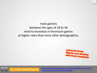 male gamers
                    between the ages of 18 to 34
                tend to monetize in freemium games
           at higher rates than most other demographics.




Source                      http://www.insidesocialgames.com/2011/11/08/the-sims-social-
Nov 2011                    revenue-forecast-and-growth-potential/
 