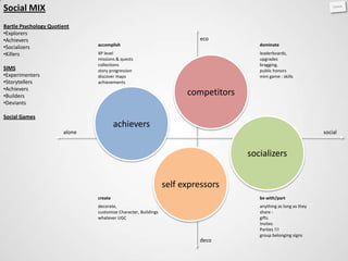 Social MIX
Bartle Psychology Quotient
•Explorers
•Achievers                                                                eco
                               accomplish                                              dominate
•Socializers
•Killers                       XP level                                                leaderboards,
                               missions & quests                                       upgrades
                               collections                                             bragging,
SIMS                           story progression                                       public honors
•Experimenters                 discover maps                                           mini game : skills
•Storytellers                  achievements
•Achievers
•Builders                                                             competitors
•Deviants

Social Games
                                        achievers
                       alone                                                                                      social


                                                                                    socializers


                                                                self expressors
                               create                                                  be with/part
                               decorate,                                               anything as long as they
                               customize Character, Buildings                          share :
                               whatever UGC                                            gifts
                                                                                       Invites
                                                                                       Parties !!!
                                                                                       group belonging signs
                                                                         deco
 