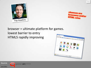 browser = ultimate platform for games.
            lowest barrier to entry
            HTML5 rapidly improving




Source
June 2011
 