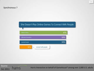 Synchronous ?




Source
                  Harris Interactive on behalf of GameHouse® among over 2,000 U.S. adults
Oct 2011
 