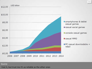Source
I lost it, but trust me it’s as reliable as the other ones
 
