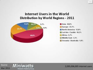 Source
           2,095,006,005 internet users
Mar 2011
 