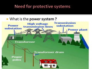  What is the power system ?
 