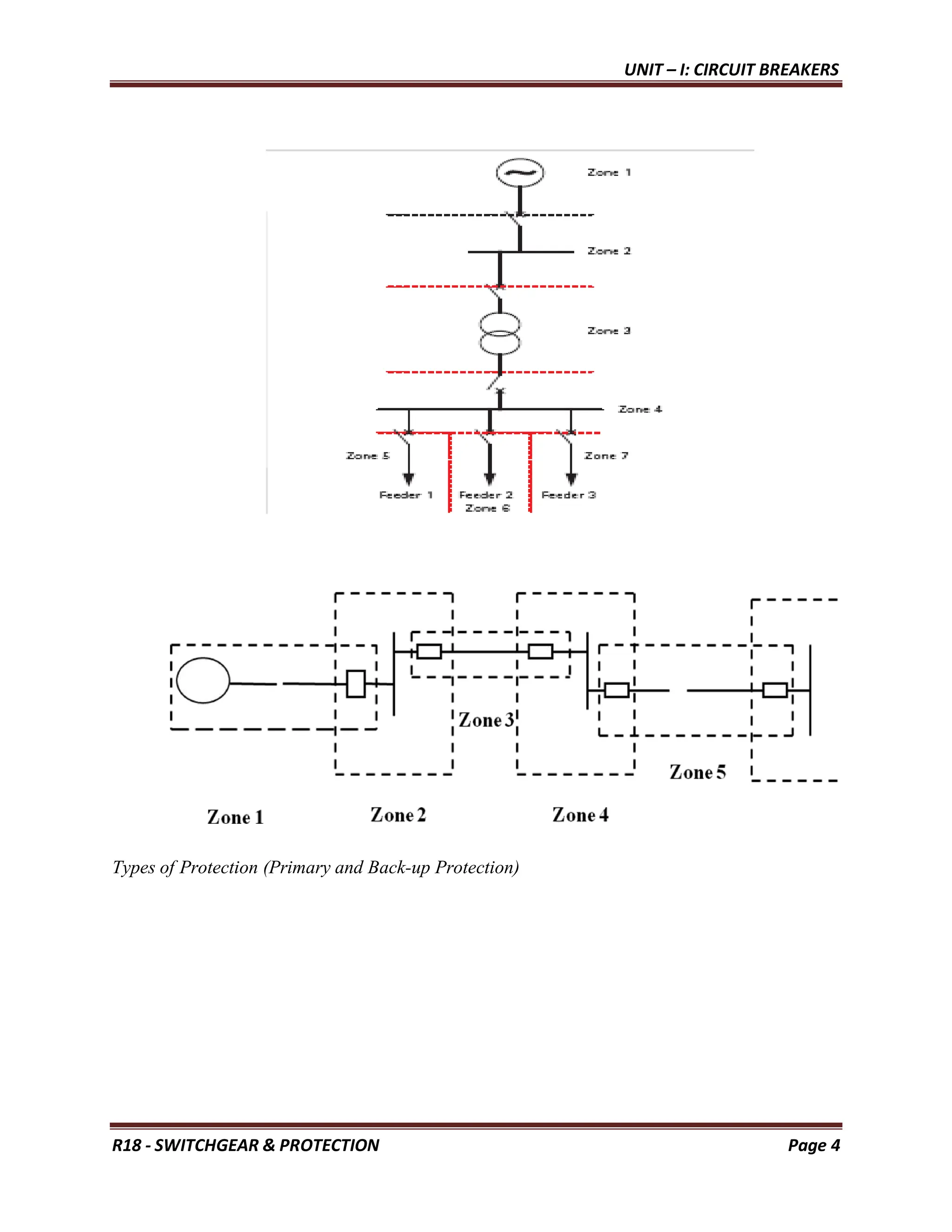 UNIT – I: CIRCUIT BREAKERS
R18 - SWITCHGEAR & PROTECTION Page 4
Types of Protection (Primary and Back-up Protection)
 