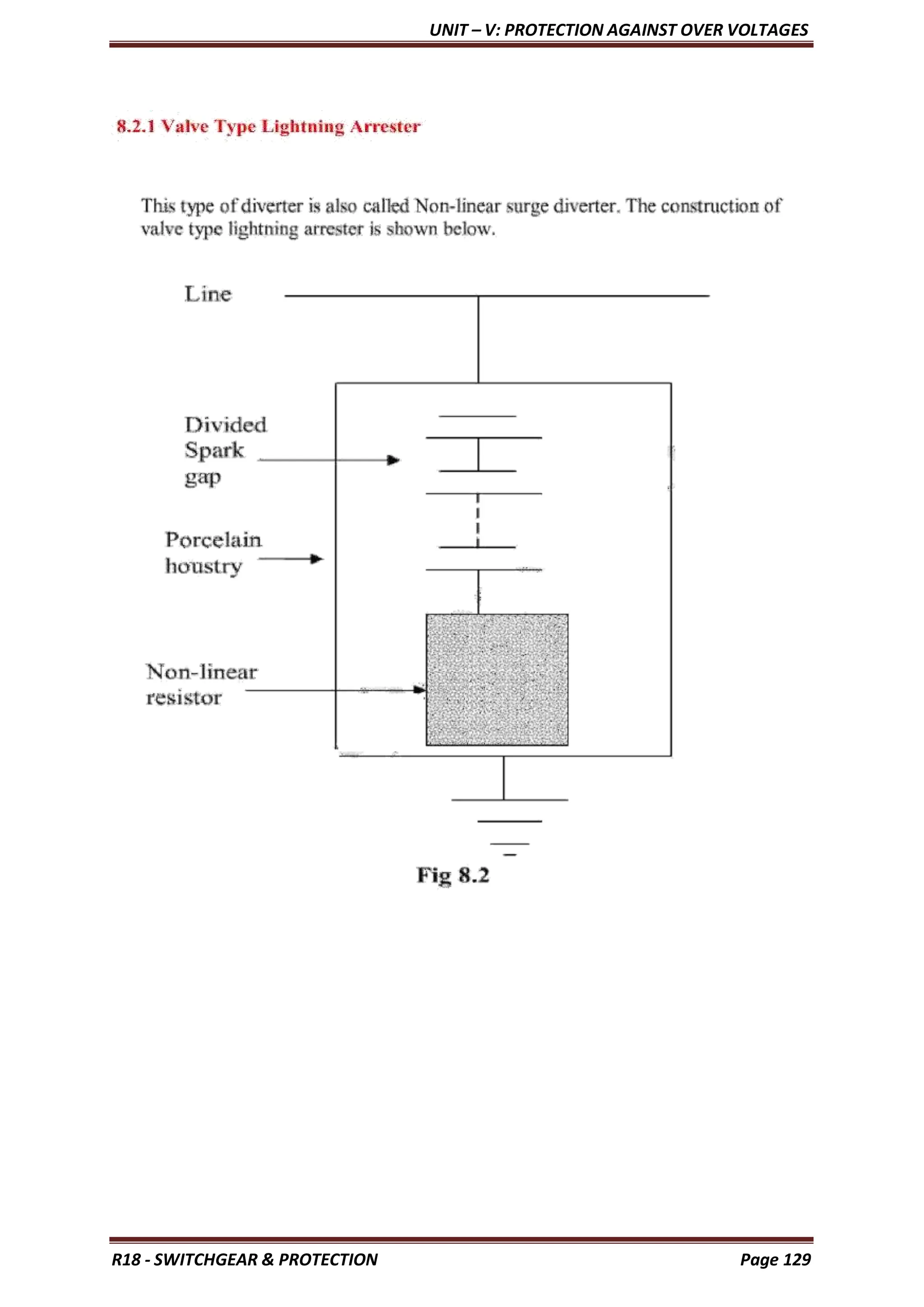 UNIT – V: PROTECTION AGAINST OVER VOLTAGES
R18 - SWITCHGEAR & PROTECTION Page 129
 