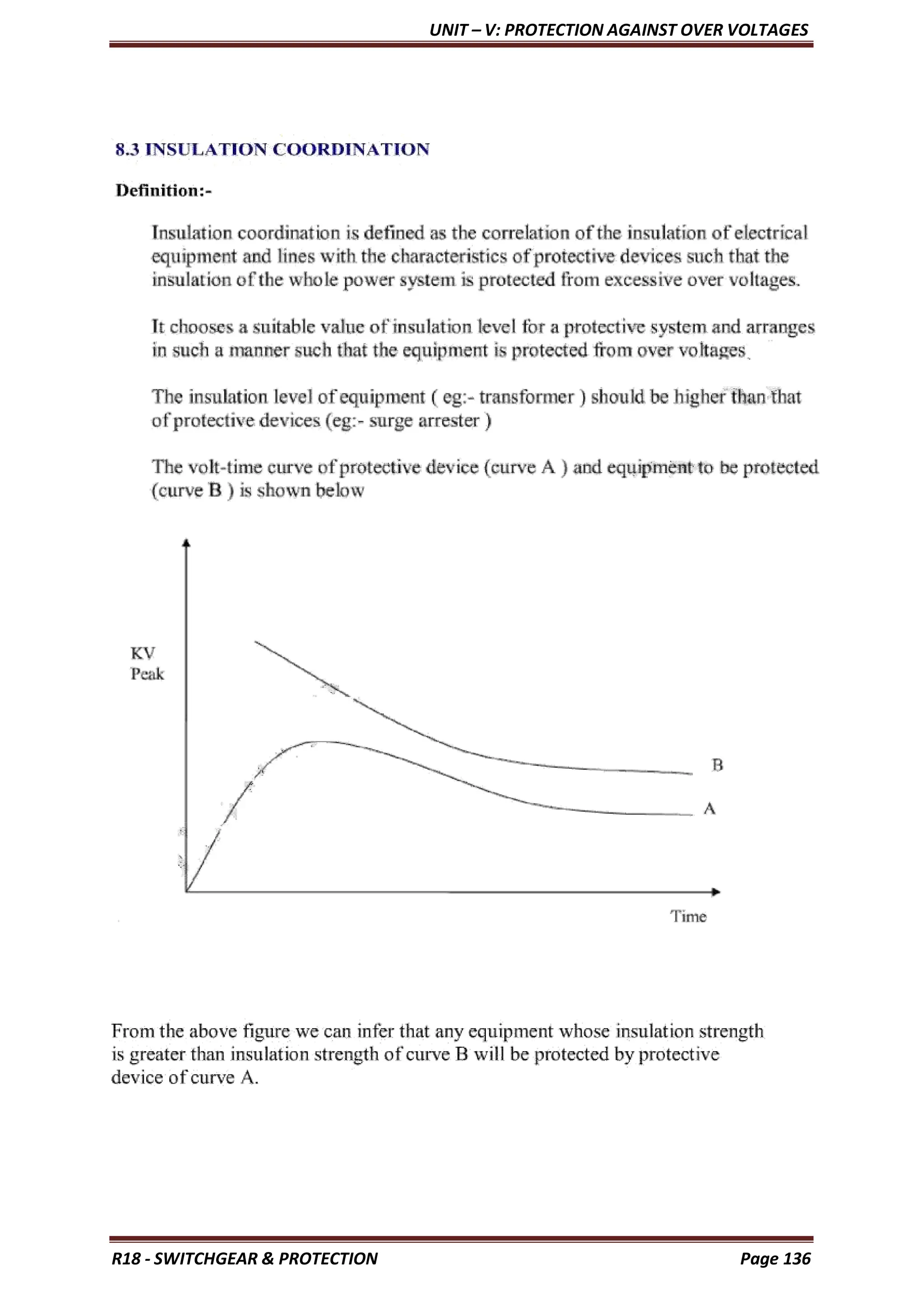 UNIT – V: PROTECTION AGAINST OVER VOLTAGES
R18 - SWITCHGEAR & PROTECTION Page 136
 
