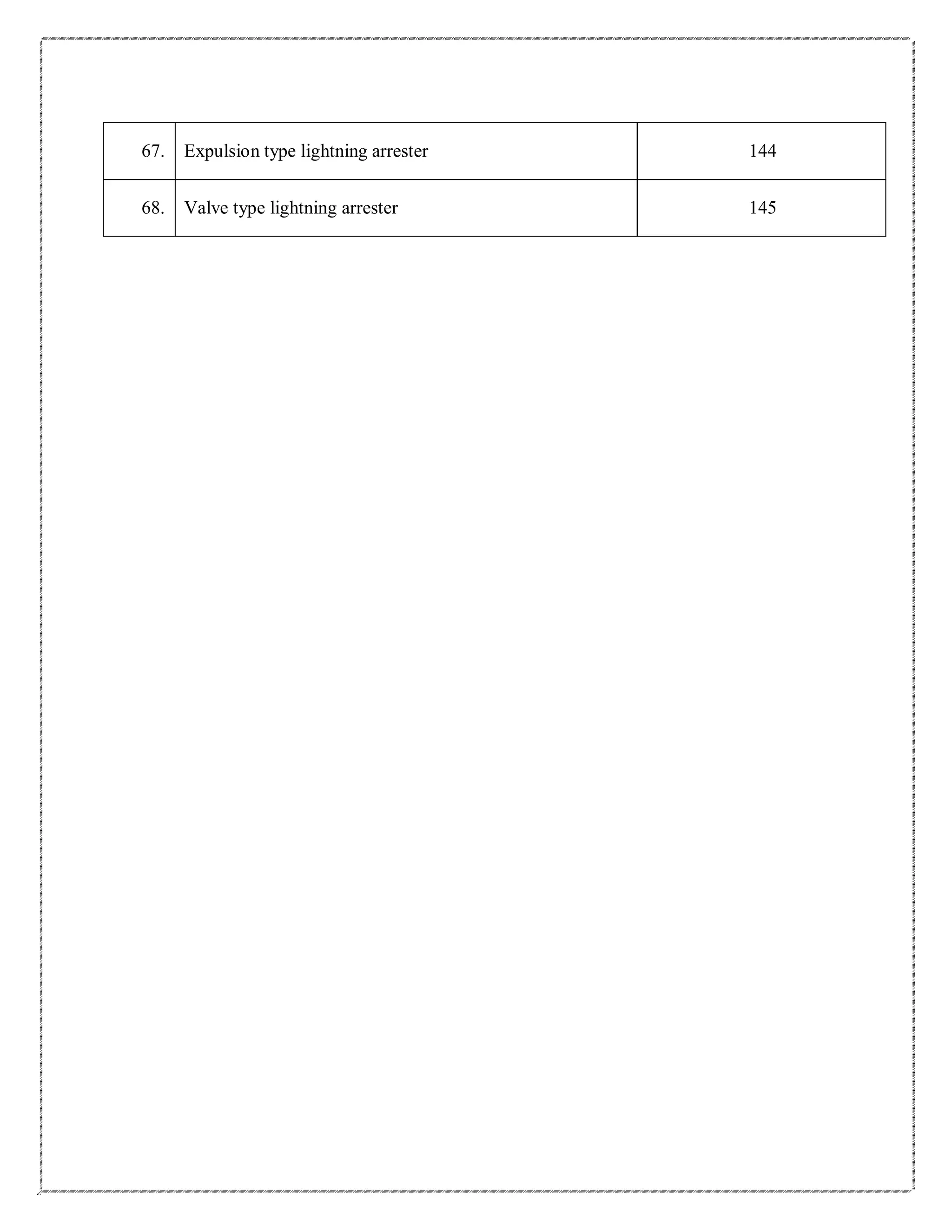 67. Expulsion type lightning arrester 144
68. Valve type lightning arrester 145
 