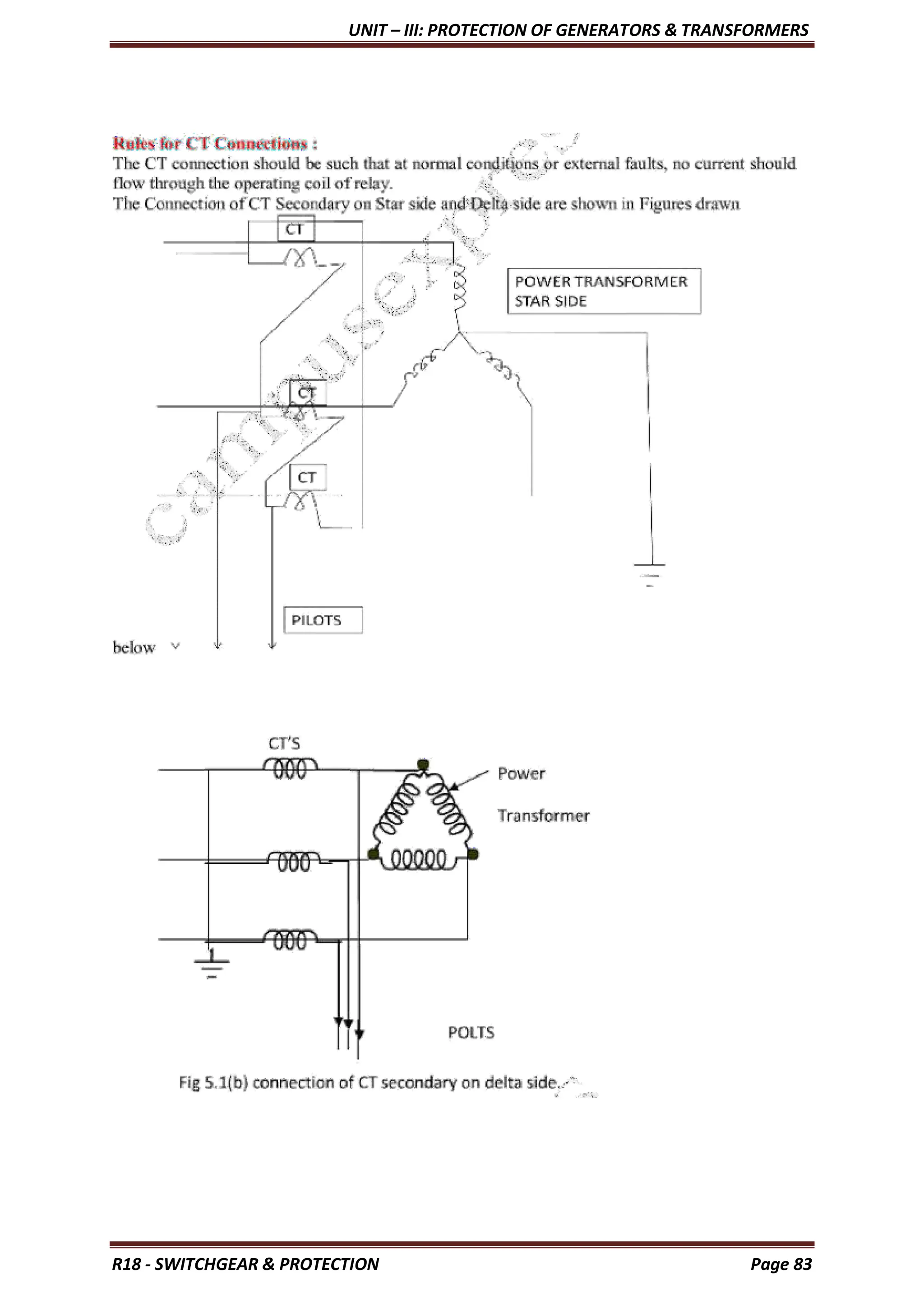 UNIT – III: PROTECTION OF GENERATORS & TRANSFORMERS
R18 - SWITCHGEAR & PROTECTION Page 83
 