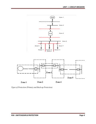 UNIT – I: CIRCUIT BREAKERS
R18 - SWITCHGEAR & PROTECTION Page 4
Types of Protection (Primary and Back-up Protection)
 