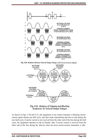 UNIT – IV: FEEDERS & BUSBARS PROTECTION AND GROUNDING
R18 - SWITCHGEAR & PROTECTION Page 103
As shown in Figs. 5.20 and 5.21, the equipment at one station transmits a blocking carrier-
current signal during one half cycle, and then stops transmitting and tries to trip during the
next half cycle, if carrier current is not received from the other end of the line during this half
cycle, the equipment operates to trip its breaker. But, if carrier current is received from the
other end of the line during the interval when the local carrier-current transmitter is idle,
 