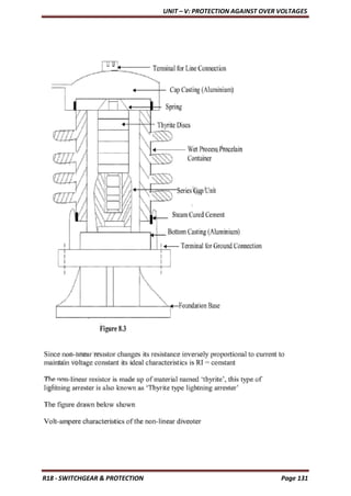 UNIT – V: PROTECTION AGAINST OVER VOLTAGES
R18 - SWITCHGEAR & PROTECTION Page 131
 