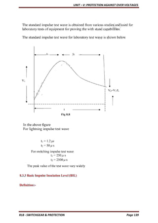 UNIT – V: PROTECTION AGAINST OVER VOLTAGES
R18 - SWITCHGEAR & PROTECTION Page 139
 
