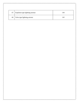 67. Expulsion type lightning arrester 144
68. Valve type lightning arrester 145
 