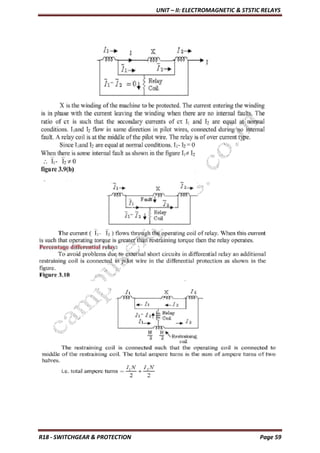 UNIT – II: ELECTROMAGNETIC & STSTIC RELAYS
R18 - SWITCHGEAR & PROTECTION Page 59
 