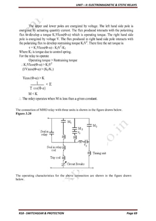 UNIT – II: ELECTROMAGNETIC & STSTIC RELAYS
R18 - SWITCHGEAR & PROTECTION Page 69
 