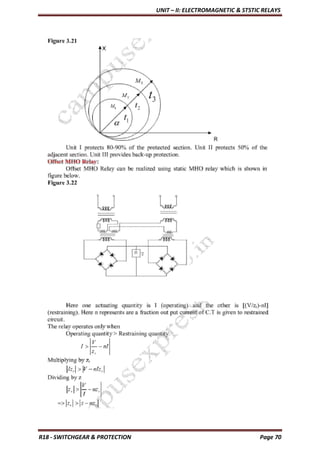 UNIT – II: ELECTROMAGNETIC & STSTIC RELAYS
R18 - SWITCHGEAR & PROTECTION Page 70
 