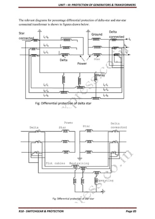 UNIT – III: PROTECTION OF GENERATORS & TRANSFORMERS
R18 - SWITCHGEAR & PROTECTION Page 85
 