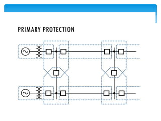 Switchgear and protection 1 | PPTX