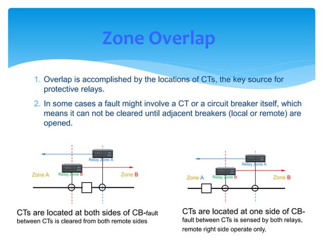 Switchgear and protection 1
