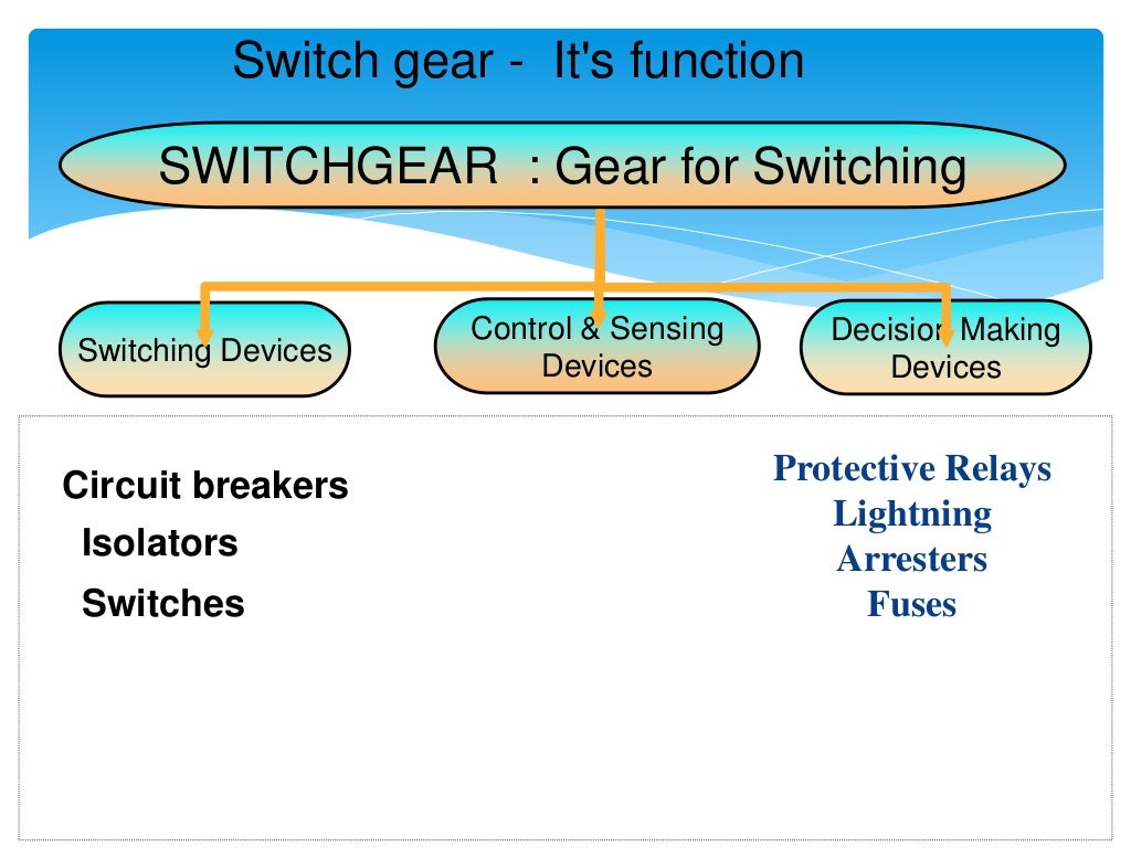 Switchgear and protection 1