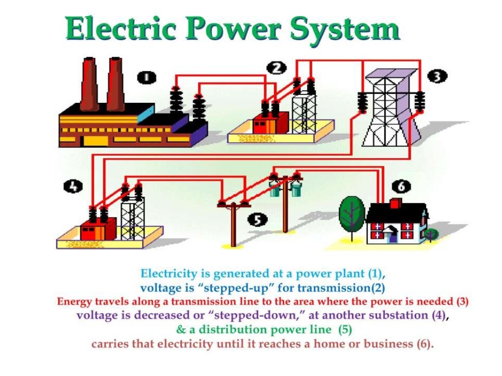 Switchgear and protection 1