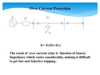 If = E/(ZS+ZL)
The reach of over current relay is function of Source
Impedance which varies considerably, making it difficult
to get fast and Selective tripping .
E ZS ZL
If
XXXXX
Over Current Protection
 