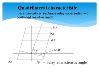 Quadrilateral characteristic
It is a basically a reactance relay superseded with
controlled resistive reach.
Y
Y = relay characteristic angle
Z-1&2
Z-1
Z-2
Z-3
Z-3
 