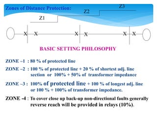 Zones of Distance Protection:
Z1
Z2
Z3
BASIC SETTING PHILOSOPHY
ZONE –1 : 80 % of protected line
ZONE –2 : 100 % of protected line + 20 % of shortest adj. line
section or 100% + 50% of transformer impedance
ZONE –3 : 100% of protected line + 100 % of longest adj. line
or 100 % + 100% of transformer impedance.
ZONE -4 : To cover close up back-up non-directional faults generally
reverse reach will be provided in relays (10%).
X X X X X X
 