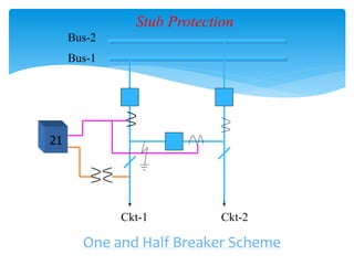 One and Half Breaker Scheme
Ckt-1 Ckt-2
Bus-1
Bus-2
21
Stub Protection
 