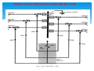 Simple Current Differential Circuit with Bus Fault
 