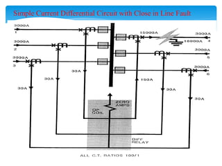 Simple Current Differential Circuit with Close in Line Fault
 
