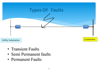 Types Of Faults
• Transient Faults
• Semi Permanent faults
• Permanent Faults
Utility Substation Customers
47
 