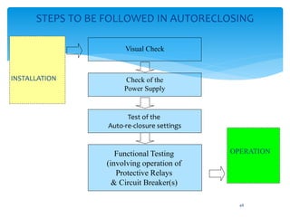 48
STEPS TO BE FOLLOWED IN AUTORECLOSING
Visual Check
Check of the
Power Supply
Test of the
Auto-re-closure settings
Functional Testing
(involving operation of
Protective Relays
& Circuit Breaker(s)
INSTALLATION
OPERATION
 