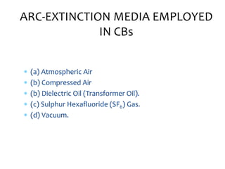 (a) Atmospheric Air
 (b) Compressed Air
 (b) Dielectric Oil (Transformer Oil).
 (c) Sulphur Hexafluoride (SF6) Gas.
 (d) Vacuum.
ARC-EXTINCTION MEDIA EMPLOYED
IN CBs
 