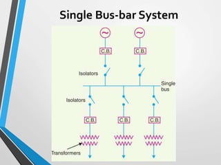 Single Bus-bar System
 