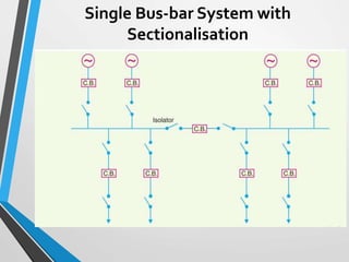 Single Bus-bar System with
Sectionalisation
 
