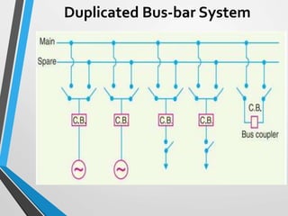 Duplicated Bus-bar System
 