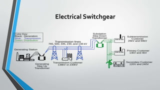 Electrical Switchgear
 